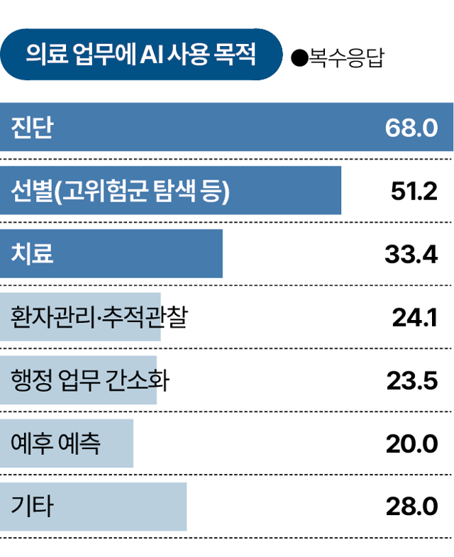 그래픽=박종범 기자