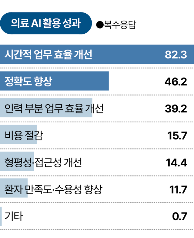 그래픽=박종범 기자