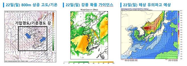 북서쪽 저기압이 내려오면서 북쪽 상공엔 찬공기가 내려오고, 대기 하층엔 따뜻한 서풍이 불어 대기가 22,24일 대기가 불안정해지겠다. 돌풍을 동반한 눈 또는 비가 올 수 있고 해상(특히 동해안)엔 바람과 파도가 강하게 치겠다. 자료 기상청