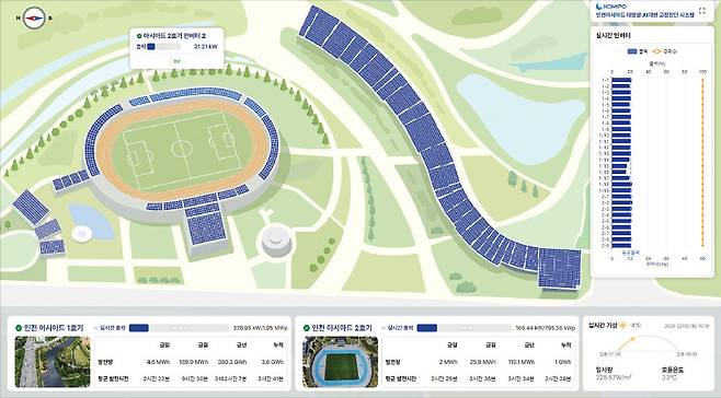 중부발전의 태양광 진단 플랫폼. 한국중부발전 제공