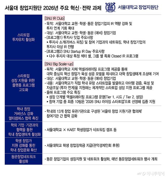 서울대 창업지원단 2026년 주요 혁신·전략 과제/그래픽=이지혜