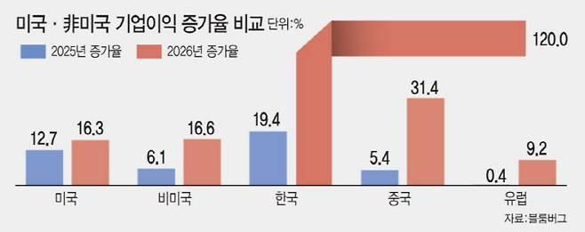 (그래픽=이데일리 김일환 기자)