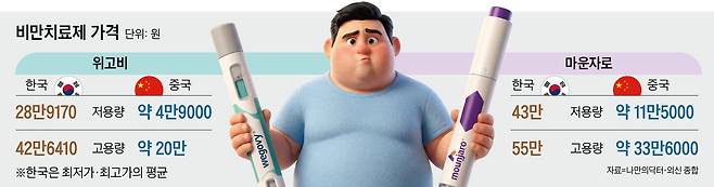 그래픽=김성규·Gemini