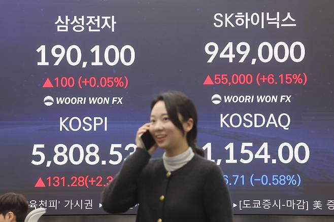 20일 서울 중구 우리은행 딜링룸 현황판에 코스피, 코스닥 지수, SK하이닉스, 삼성전자 종가가 표시돼 있다. /연합뉴스