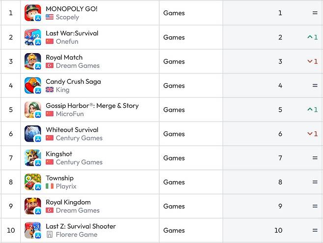 미국 앱스토어 순위