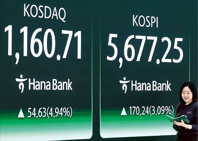 < 코스피 5600 첫 돌파 > 설 연휴 이후 첫 거래일인 19일 코스피지수가 사상 처음으로 5600을 돌파했다. 정책 기대를 등에 업은 코스닥지수는 5% 가까이 급등했다. 서울 을지로 하나은행 본점 전광판에 지수가 표시돼 있다. /뉴스1