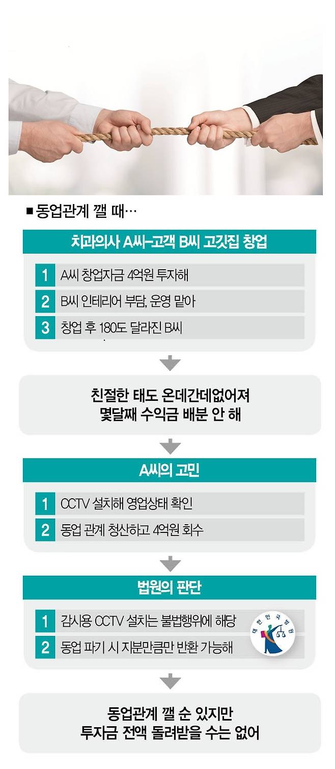 [사진 | 게티이미지뱅크]