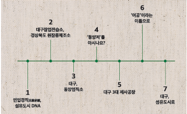 대구 섬유산업의 근대기를 보여주는 '대구근대 섬유읽기' 전시회 구성 순서도. 대구근대역사관 제공