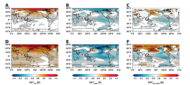 인위적 에어로졸 감소와 해양 구름 밝기 증가에 따른 전 지구 기온 변화.&nbsp;SSP1-1.9 시나리오에 따른 인위적 에어로졸 변화(A, D), MCB 해염 주입(B, E), 인위적 에어로졸 변화와 MCB 해염 주입의 복합 효과(C, F)에 따른 지표 기온 변화. A, B, C는&nbsp;2025년(2020~2030년 평균) 대비 2050년(2045~2054년 평균), D, E, F는 2095년(2091~2100년 평균) 수치. (자료&nbsp;Yu, Y., Yang, Y., Wang, H.&nbsp;et al.&nbsp;Marine cloud brightening mitigates the warming induced by the aerosol reductions toward carbon neutrality.&nbsp;Commun Earth Environ&nbsp;(2026))