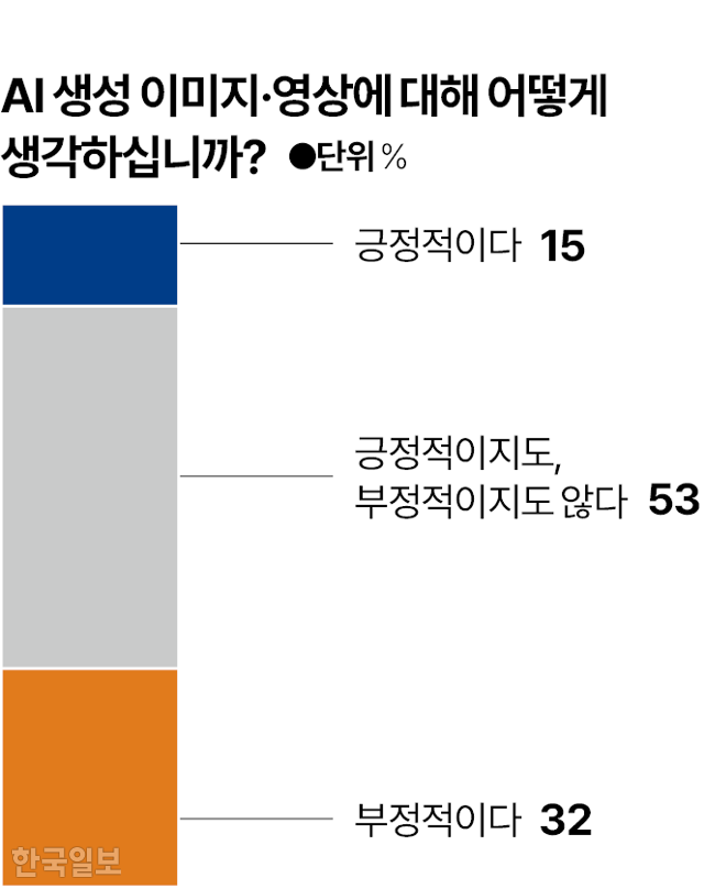 시각물_AI 영상 긍정 부정 그래픽=박종범 기자
