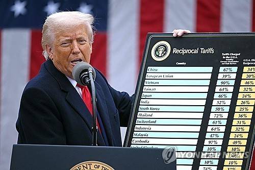 작년 4월 백악관서 상호관세 정책 발표하는 트럼프 대통령 / 사진=연합뉴스