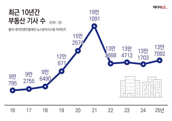 ▲그래픽=안혜나 기자.