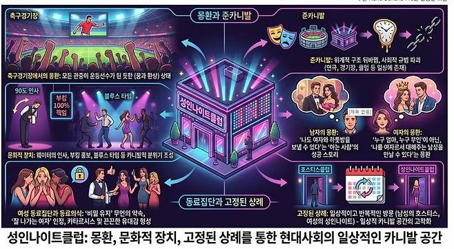 [서울=뉴시스]대한민국역사박물관 제2차 근현대사 콜로키움 '일상의 카니발: 성인나이트클럽, 일탈과 저항의 경계 (사진=장세길 제공) 2026.02.20. photo@newsis.com *재판매 및 DB 금지