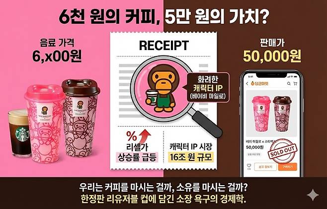 6천 원의 커피, 5만 원의 가치?. 제미나이 생성 그래픽