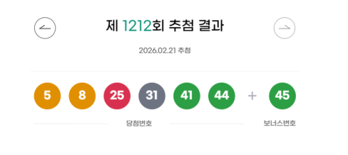 ◇제1,212회 로또 추첨 결과 자료=동행복권