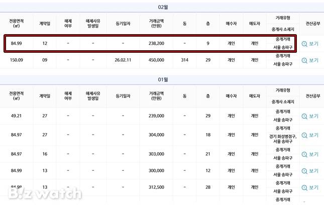 2월20일 기준 송파구 헬리오시티 관련 국토교통부 실거래가 등재 사례./자료=국토교통부