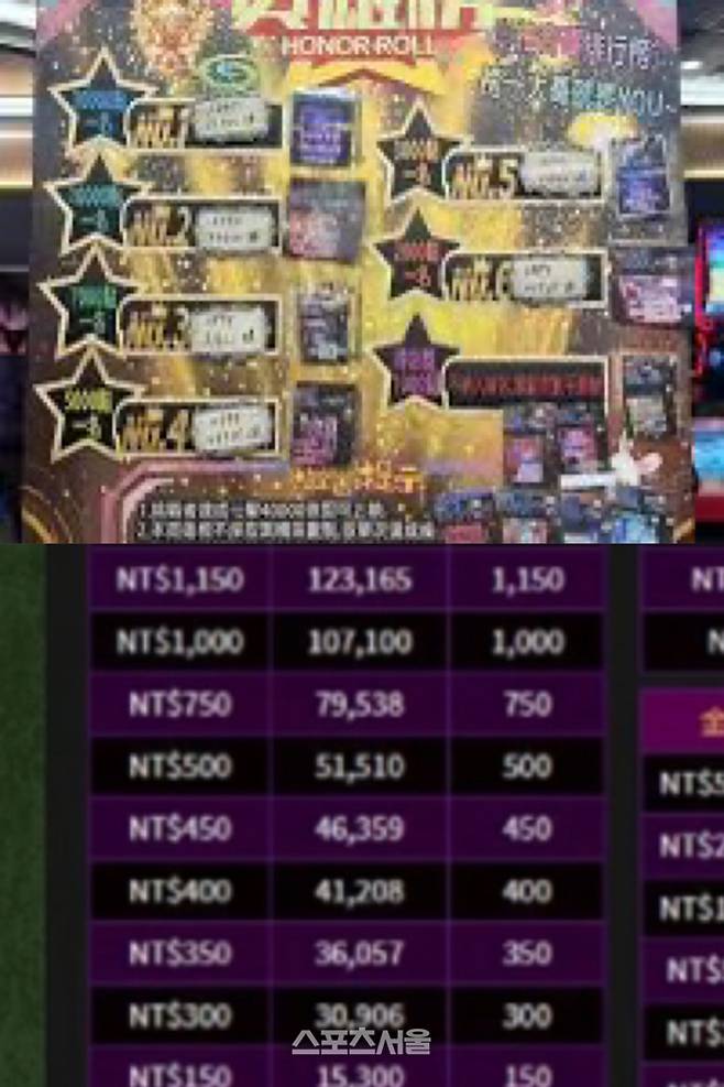 롯데 선수들이 간 도박장 운영 방식. 현금 지불 시 해당 금액만큼 마일리지가 쌓인다. 이렇게 쌓인 마일리지로 경품 추첨에 도전할 수 있다. 사진 | 스포츠서울 DB