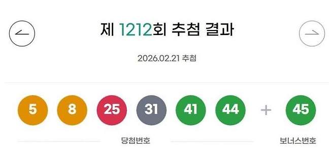 ** 로또 1212회 1등 당첨번호 & 당첨지역 공개! 26억 행운의 주인공은?
**