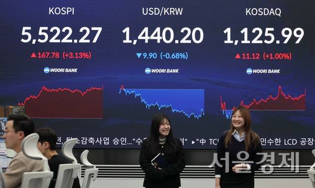 12일 서울 중구 우리은행 본점 딜링룸 모니터에 증시·환율 종가가 표시돼 있다. 조태형 기자