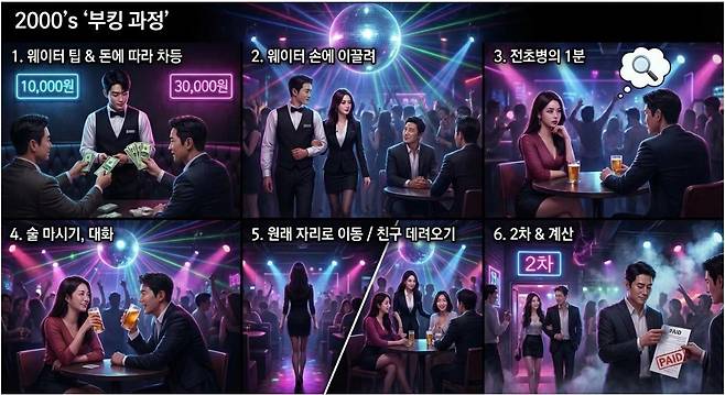 2000년대 '부킹' 과정을 도식화한 그림  [장세길 전북연구원 선임연구위원 제공. 재판매 및 DB 금지]