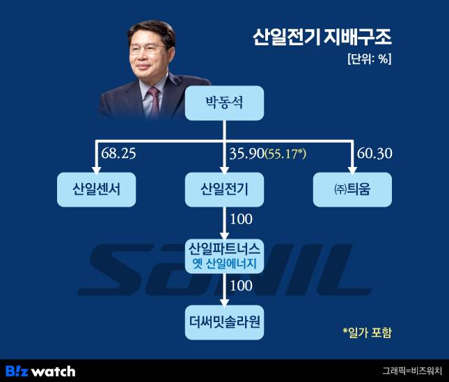 산일전기 지배구조