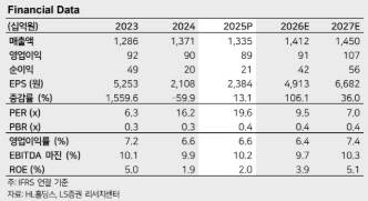 (자료 제공=LS증권)
