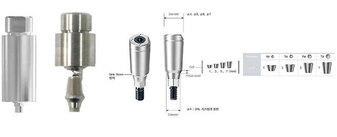 Pre-milled Blank(프리 밀드 블랭크, 임플란트나 어버트먼트를 만들기 전에 기본 형태를 미리 가공해 둔 금속 원재료). (제공=시지메드텍)