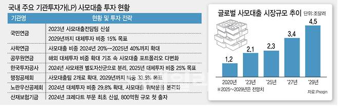 [그래픽=이데일리 김일환 기자]