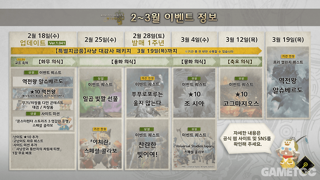 3월 19일까지 업데이트 분량이 남아 있다 (사진= 캡콤)