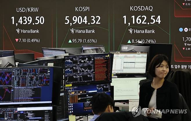 23일 서울 중구 하나은행 딜링룸 현황판에 코스피 지수 등이 표시되고 있다. [연합뉴스]