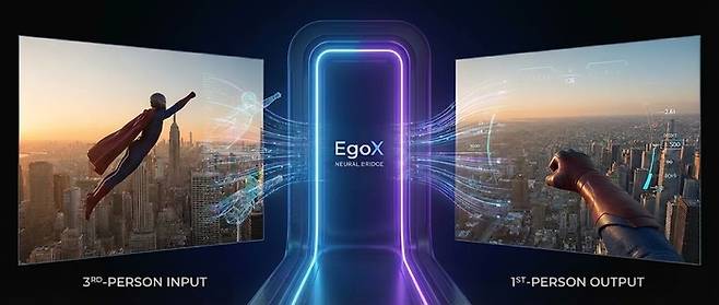 슈퍼맨이 비행하는 영상으로 슈퍼맨의 1인칭 영상을 재구성하는 인공지능 기술이 개발됐다. [사진=KAIST]