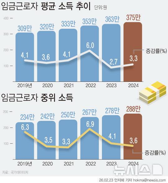 [서울=뉴시스]  *재판매 및 DB 금지