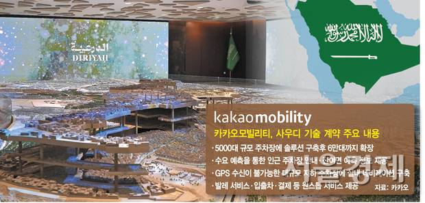 사우디아라비아 디리야컴퍼니 본사 내에 전시된 조감도 모형. 디리야 일부 구역의 지하 공간 계획이 표현돼 있다.  사진 제공=카카오모빌리티