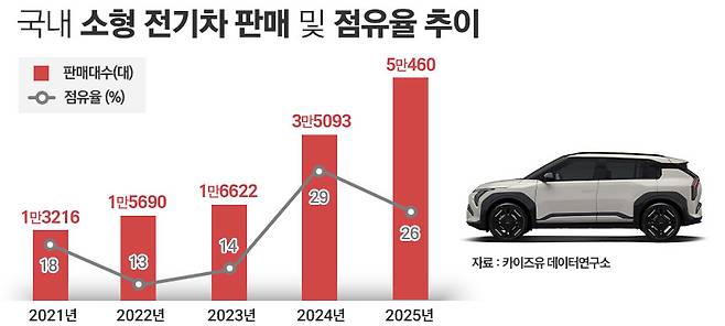 / 그래픽=정승아 디자이너