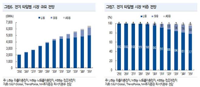 (표=NH투자증권)