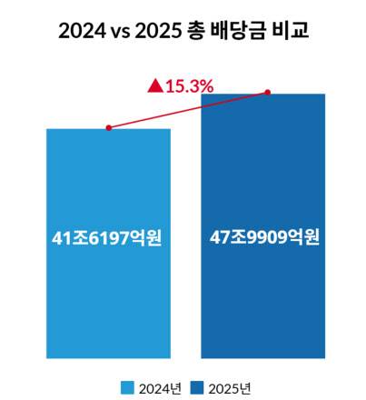(자료=리더스인덱스)