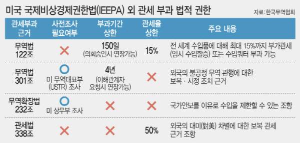 그래픽=이데일리 문승용 기자