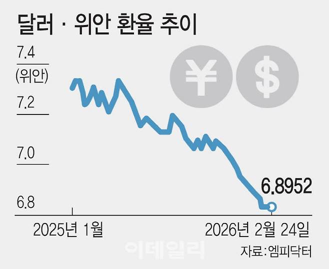 [이데일리 김일환 기자]