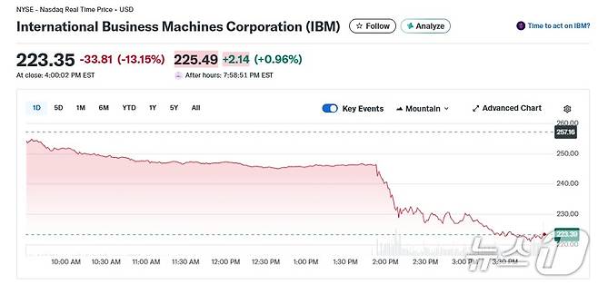 IBM 일일 주가 추이 - 야후 파이낸스 갈무리