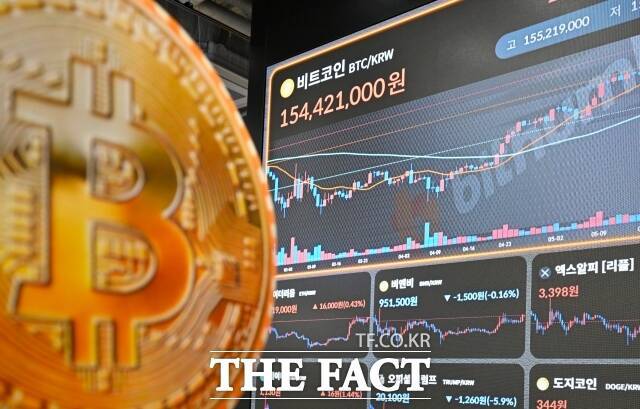 도널드 트럼프 미국 대통령의 전방위적 관세 위협이 가상화폐 시장에도 영향을 주면서 비트코인은 반등 기회를 찾지 못한 채 9500만원 선에서 약세 흐름을 이어가고 있다. /더팩트DB