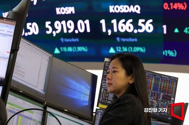 코스피 지수가 전 거래일 대비 94.58포인트 상승하며 사상 첫 5900선을 돌파한 23일 서울 중구 하나은행 딜링룸 전광판에 국내증시 현황이 표시돼 있다. 이날 원달러 환율은 전 거래일 대비 3.6원 하락한 1443원으로 거래를 시작 했다. 2026.2.23 강진형 기자