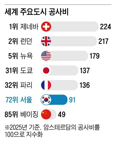 /그래픽=양진경