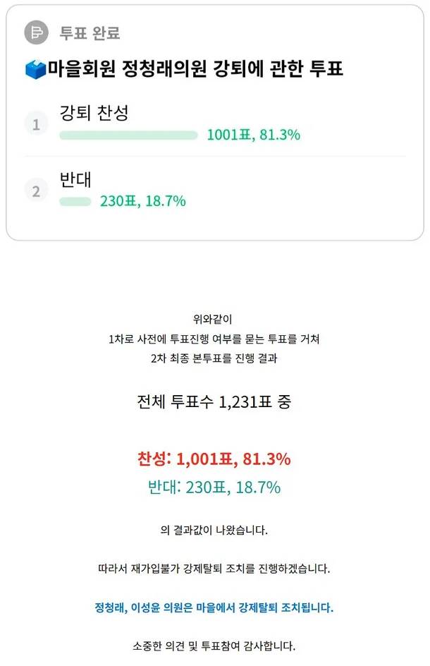 이재명 대통령 본인과 더불어민주당 의원 다수가 가입한 네이버 팬카페 ‘재명이네 마을’은 지난 22일 투표를 통해 정청래 민주당 대표와 이성윤 최고위원을 강제 탈퇴시켰다. 재명이네 마을 화면 갈무리