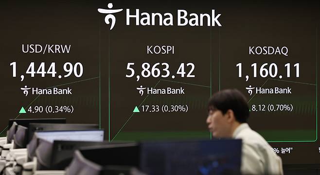 24일 서울 중구 하나은행 본점 딜링룸 전광판에 증시·환율 시황이 표시되고 있다. [뉴스1]
