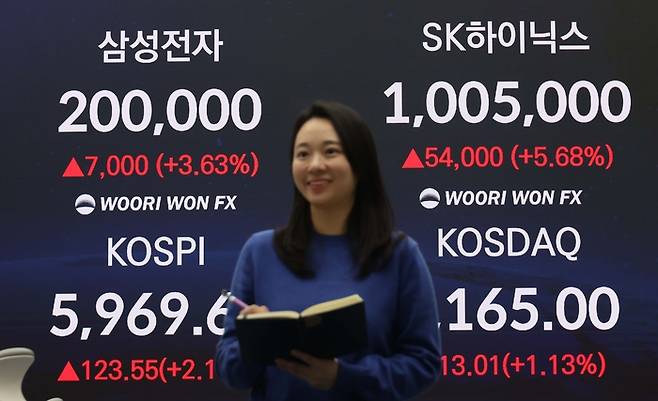 코스피가 종가 기준 최고치를 또 한 번 경신한 24일 서울 중구 우리은행 본점 딜링룸 전광판에 코스피 종가가 표시되어 있다. [한주형 기자]