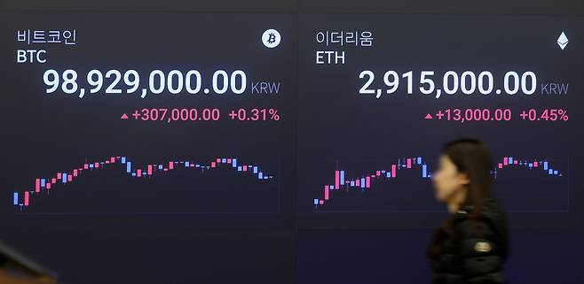 지난 19일 국내 가산자산 거래소 업비트에서 비트코인은 9800만원 후반대, 달러 기준으로는 6만7000 달러 초반대에 거래되고 있다. 이날 서울 강남구 업비트 고객센터 전광판에서 비트코인 시황이 표시되고 있다. 뉴시스