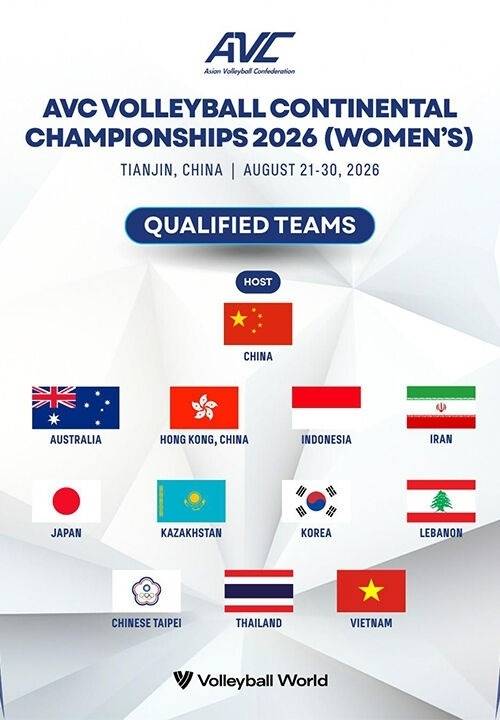 아시아배구연맹(AVC) 여자부 아시아선수권대회 출전국. AVC 홈페이지 제공