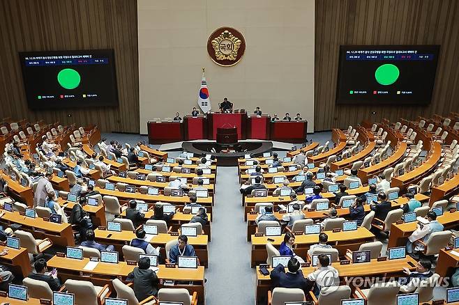 국회 본회의 [연합뉴스 자료사진]