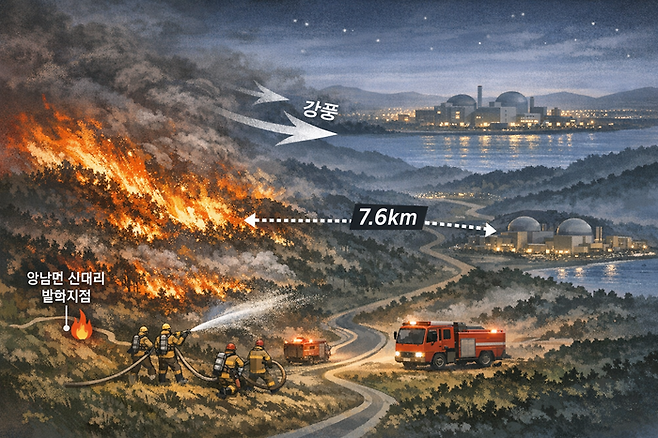 7일 밤 경주시 양남면 신대리 인근 야산에서 발생한 산불이 강풍을 타고 확산되고 있다. 발화 지점은 국가중요시설인 월성원자력본부에서 직선 7.6㎞ 떨어져 있어 당국이 대응 1단계를 발령하고 진화 작업을 벌였다.<이미지=생성형 AI>