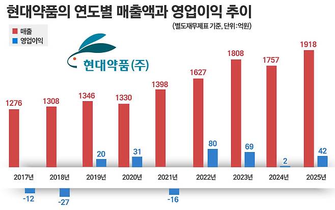 그래픽=정승아 디자이너